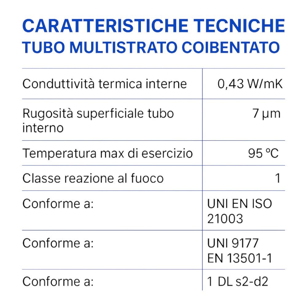 Tubo Multistrato PEXb/AL/PEXb Rivestito Blu/Rosso 16×2 mm – Rotolo 25 m(0.90€m) - IDRAULICAMENTETubo Multistrato PEXb/AL/PEXb Rivestito Blu/Rosso 16×2 mm – Rotolo 25 m(0.90€m)