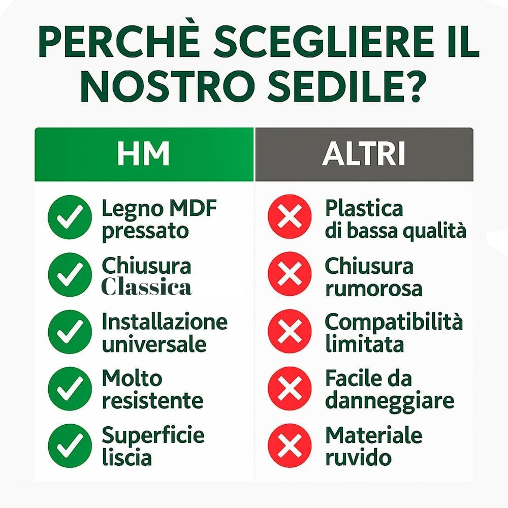 HM - Sedile WC Universale in Legno MDF Ultraresistente, 3.4kg - Tavoletta WC Bianca per Bagno - Coperchio e Sedile WC Robustissimo Universale forma ovale - IDRAULICAMENTEHM - Sedile WC Universale in Legno MDF Ultraresistente, 3.4kg - Tavoletta WC Bianca per Bagno - Coperchio e Sedile WC Robustissimo Universale forma ovale