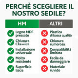 HM - Sedile WC Universale in Legno MDF Ultraresistente, 3.4kg - Tavoletta WC Bianca per Bagno - Coperchio e Sedile WC Robustissimo Universale forma ovale - IDRAULICAMENTEHM - Sedile WC Universale in Legno MDF Ultraresistente, 3.4kg - Tavoletta WC Bianca per Bagno - Coperchio e Sedile WC Robustissimo Universale forma ovale