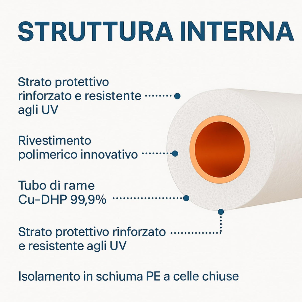Kit Tubi Rame Climatizzatore Isoclima Ø1/4”+3/8” CU - DHP 99,9% con Guaina Ignifuga | Disponibile 10MT/5MT/3MT Con o Senza Raccordi | Compatibile Gas R32 R410A R407C - IDRAULICAMENTEKit Tubi Rame Climatizzatore Isoclima Ø1/4”+3/8” CU - DHP 99,9% con Guaina Ignifuga | Disponibile 10MT/5MT/3MT Con o Senza Raccordi | Compatibile Gas R32 R410A R407C