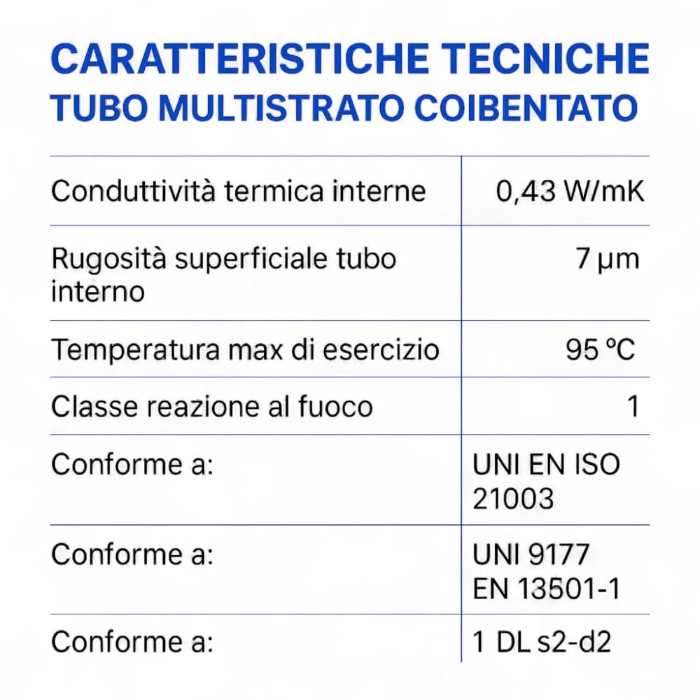 Tubo Multistrato Coibentato ISOCLIMA Diametro 16/20/26/32 mm Rivestito con Guaina Isolante - Rotolo da 25 o 50 Metri per Impianti Idraulici, Acqua Calda/Fredda e Riscaldamento - IDRAULICAMENTETubo Multistrato Coibentato ISOCLIMA Diametro 16/20/26/32 mm Rivestito con Guaina Isolante - Rotolo da 25 o 50 Metri per Impianti Idraulici, Acqua Calda/Fredda e Riscaldamento